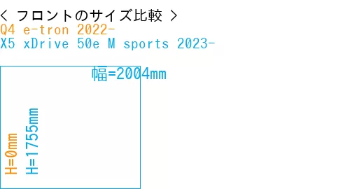 #Q4 e-tron 2022- + X5 xDrive 50e M sports 2023-